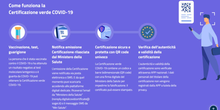 Covid-19, via libera in Italia alla Certificazione verde
